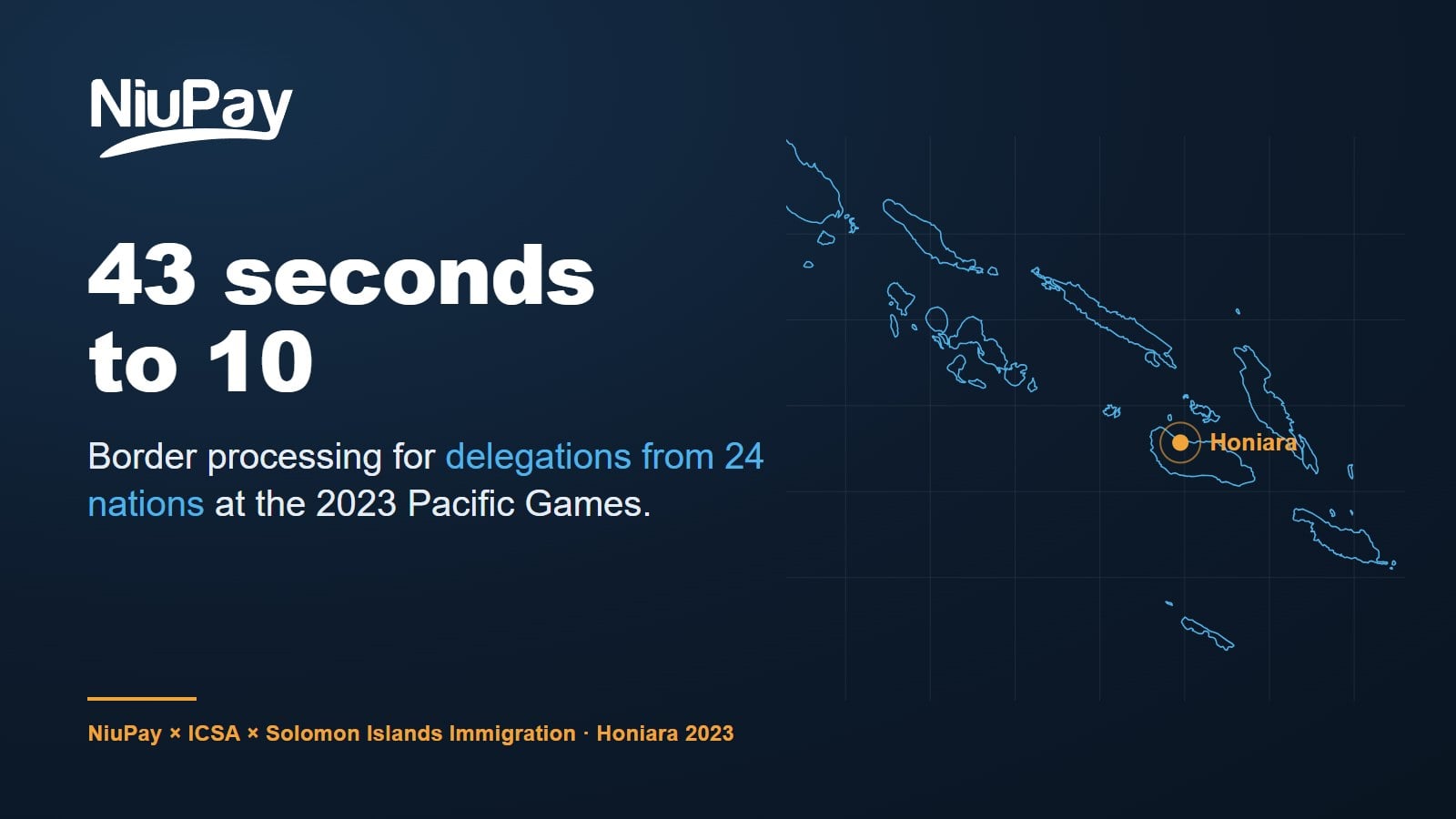 NiuPay graphic: 43 seconds to 10, with a map of Solomon Islands marking Honiara